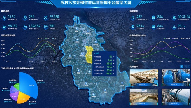  墟落集中污水处置惩罚