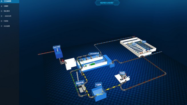  分户污水处置惩罚